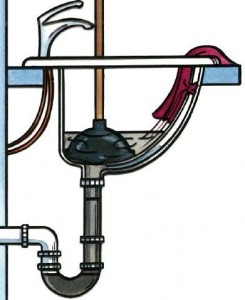 Unclog a sink